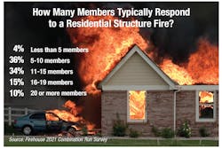 Residential Structure Response Residential Structure Response