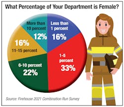 Women Firefighters Women Firefighters