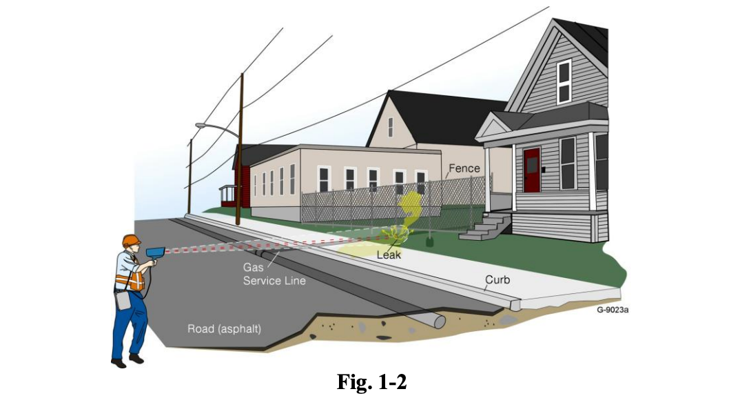 The Remote Methane Leak Detector (RMLD) allows users to check for methane leaks from a safe distance, using laser technology.