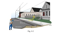The Remote Methane Leak Detector (RMLD) allows users to check for methane leaks from a safe distance, using laser technology. The Remote Methane Leak Detector (RMLD) allows users to check for methane leaks from a safe distance, using laser technology.