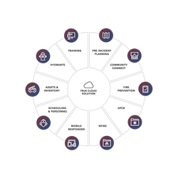 Update Wheel Cst Update Wheel Cst