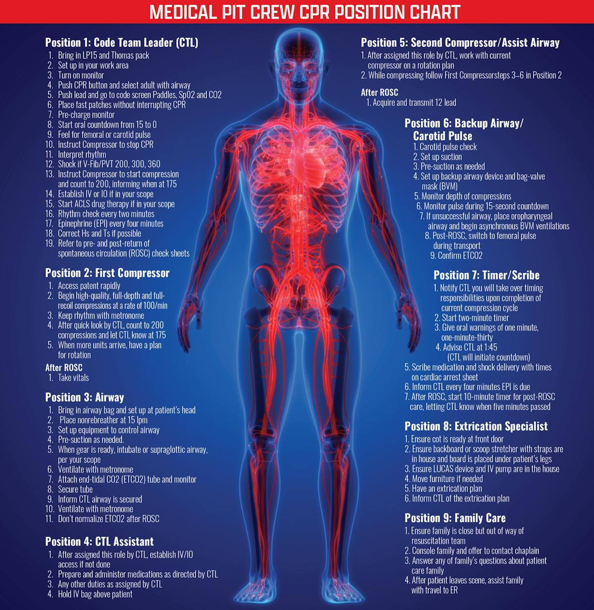 An Evolution to How Firefighters Treat Victims of Cardiac Arrest ...