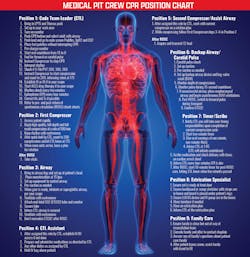 Oct 22 Fire Based Ems Chart V Marianne Oct 22 Fire Based Ems Chart V Marianne