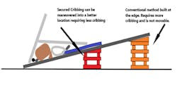 Figure 1. Secured vs. unsecured support locations. Figure 1. Secured vs. unsecured support locations.