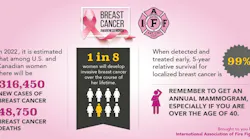 Breastcancer