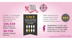 Breastcancer
