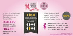 Breastcancer 63581121141c9 Breastcancer 63581121141c9