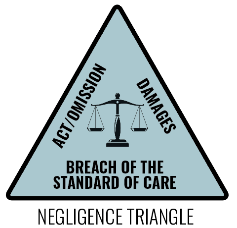 Negligence Triangle 636bf73eccad6