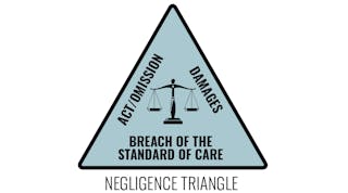 Negligence Triangle