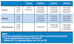 Feb 23 Research Corner Table 2 Feb 23 Research Corner Table 2