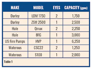 How Different Pumps on Fire Apparatus Change Capabilities on the ...