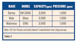 Apr 23 Apparatus Supplement Gaskin Table 2 Apr 23 Apparatus Supplement Gaskin Table 2
