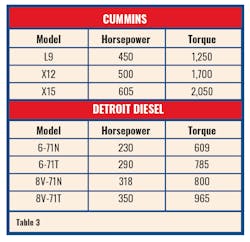 Apr 23 Apparatus Supplement Gaskin Table 3 Apr 23 Apparatus Supplement Gaskin Table 3