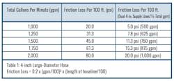 Mar 23 Engine Essentials Table 1 Complete Mar 23 Engine Essentials Table 1 Complete