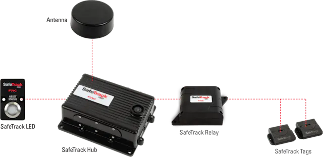 Safe Fleet Introduces New SafeTrack Asset Tracking System | Firehouse