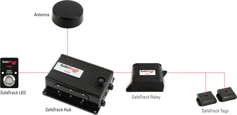 Safe Link Rv Tracking Device Safe Fleet Introduces New SafeTrack Asset Tracking System | Firehouse