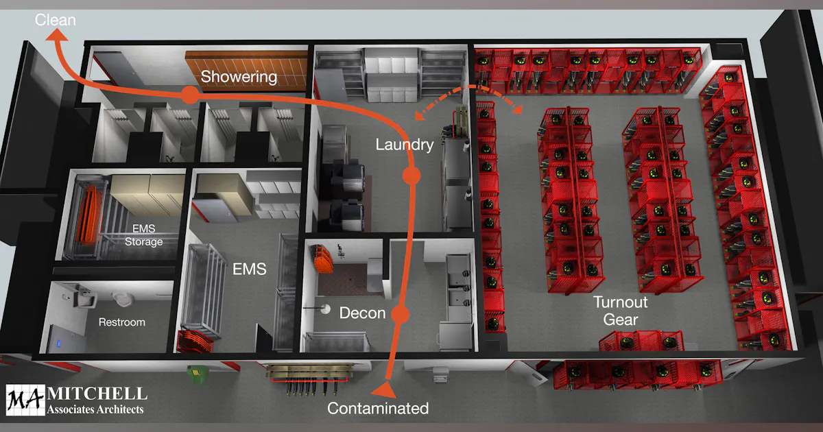 Life/fire Layout Ensuring that Firefighters Don't Bring Contaminants from a Fire into ...