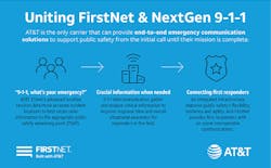 New school safety solution, powered by FirstNet, Intrado and AT&amp;T ESInet&trade;, helps districts create safer learning environments by immediately transmitting critical data to 9-1-1 and first responders (without any new equipment required at 9-1-1 call centers).