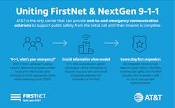 New school safety solution, powered by FirstNet, Intrado and AT&T ESInet™, helps districts create safer learning environments by immediately transmitting critical data to 9-1-1 and first responders (without any new equipment required at 9-1-1 call centers). New school safety solution, powered by FirstNet, Intrado and AT&T ESInet™, helps districts create safer learning environments by immediately transmitting critical data to 9-1-1 and first responders (without any new equipment required at 9-1-1 call centers).
