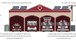 Oct 23 Station Design Pic 1 Oct 23 Station Design Pic 1