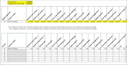 Community-specific criteria, such as a whether a site includes capability to create a signalized ingress/egress and whether zoning requirements affect the site, can be extracted from analyses from GIS software, to use to score numerous sites. Community-specific criteria, such as a whether a site includes capability to create a signalized ingress/egress and whether zoning requirements affect the site, can be extracted from analyses from GIS software, to use to score numerous sites.