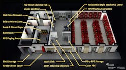An optimized floor plan for a firehouse&rsquo;s attention to decontamination of personnel, PPE and equipment includes Hot Zone showers, a prewash soaking tub, a vapor sanitizer, an SCBA cleaning machine, and a boot &amp; glove dryer.