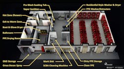 An optimized floor plan for a firehouse’s attention to decontamination of personnel, PPE and equipment includes Hot Zone showers, a prewash soaking tub, a vapor sanitizer, an SCBA cleaning machine, and a boot & glove dryer. An optimized floor plan for a firehouse’s attention to decontamination of personnel, PPE and equipment includes Hot Zone showers, a prewash soaking tub, a vapor sanitizer, an SCBA cleaning machine, and a boot & glove dryer.