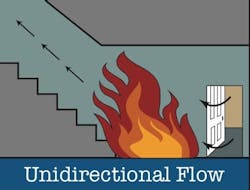 andrew_serra unidirectional_flow_in_below-grade_fire