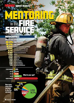 Fire Department Poll Firehouse Mentoring in the Fire Service Survey Results | Firehouse