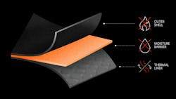 It is North America’s first non-PFAS, non-halogenated, flame-resistant moisture barrier for firefighter turnout gear. It is North America’s first non-PFAS, non-halogenated, flame-resistant moisture barrier for firefighter turnout gear.