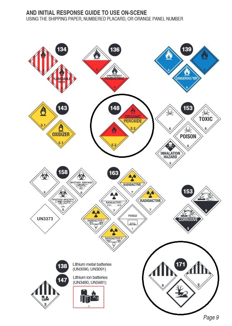 2024 Emergency Response Guidebook | Firehouse for Un3481 Label Printable Pdf Free Download