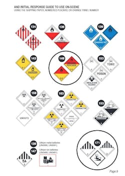 The Table of Markings, Labels, and Placards section (pages 8–9) was changed to remove two obsolete designs on placards: triangular Marine Pollutant marking and yellow Division 5.2 placard. The removed placards are circled here. The Table of Markings, Labels, and Placards section (pages 8–9) was changed to remove two obsolete designs on placards: triangular Marine Pollutant marking and yellow Division 5.2 placard. The removed placards are circled here.