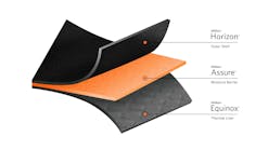 Milliken & Company is the first textile manufacturer to offer non-PFAS materials for all three layers of firefighter turnout gear, including outer shell, thermal liner, and moisture barrier. Milliken & Company is the first textile manufacturer to offer non-PFAS materials for all three layers of firefighter turnout gear, including outer shell, thermal liner, and moisture barrier.