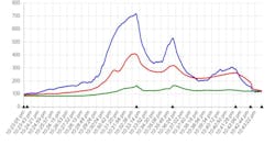 Significant improvement within the compartment was achieved during the application with Fognail nozzles. Significant improvement within the compartment was achieved during the application with Fognail nozzles.