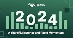 Fleetio launched a host of new features, expanded strategic partnerships and accelerated its evolution from a niche SaaS point tool to a comprehensive business solution. Fleetio launched a host of new features, expanded strategic partnerships and accelerated its evolution from a niche SaaS point tool to a comprehensive business solution.