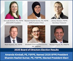 “As SFPE continues to expand its global reach and influence, we are thrilled to welcome some of the brightest minds in fire protection and fire safety engineering to our leadership team,” said Chris Jelenewicz, PE, FSFPE, Chief Executive Officer of the Society of Fire Protection Engineers. “As SFPE continues to expand its global reach and influence, we are thrilled to welcome some of the brightest minds in fire protection and fire safety engineering to our leadership team,” said Chris Jelenewicz, PE, FSFPE, Chief Executive Officer of the Society of Fire Protection Engineers.