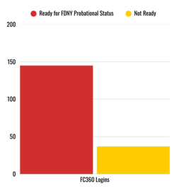 CoachMePlus and FDNY Logins CoachMePlus and FDNY Logins