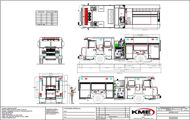 San Bernardino, CA, County Fire Protection District Orders 10 Modular-Designed KME Pumpers