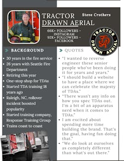 Steve Crothers shares the story of launching Tractor Drawn Aerial, which has has roped in over 150,000 followers on social media. Steve Crothers shares the story of launching Tractor Drawn Aerial, which has has roped in over 150,000 followers on social media.