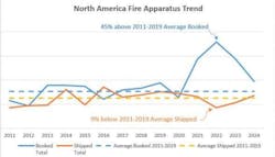 FAMA Graph FAMA Graph