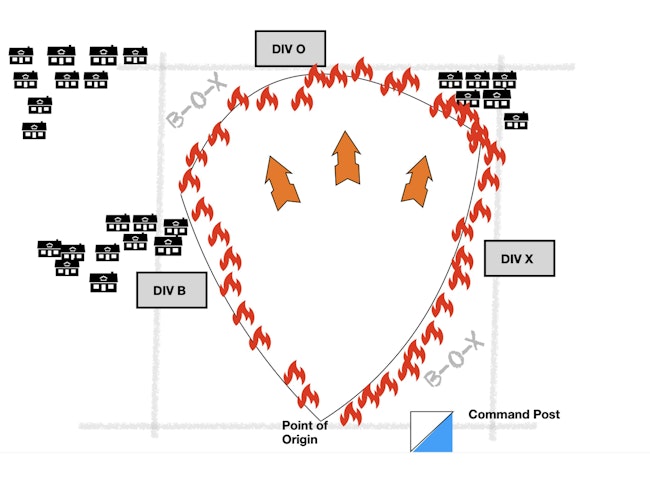 The drawing and the command board here demonstrate a simple set up of divisions and groups. When assigning divisions to a wildland urban interface fire, the author makes sure that division supervisors know their title, objectives, resources that are assigned and the communications plan, aka TORC.