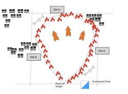 The drawing and the command board here demonstrate a simple set up of divisions and groups. When assigning divisions to a wildland urban interface fire, the author makes sure that division supervisors know their title, objectives, resources that are assigned and the communications plan, aka TORC. The drawing and the command board here demonstrate a simple set up of divisions and groups. When assigning divisions to a wildland urban interface fire, the author makes sure that division supervisors know their title, objectives, resources that are assigned and the communications plan, aka TORC.