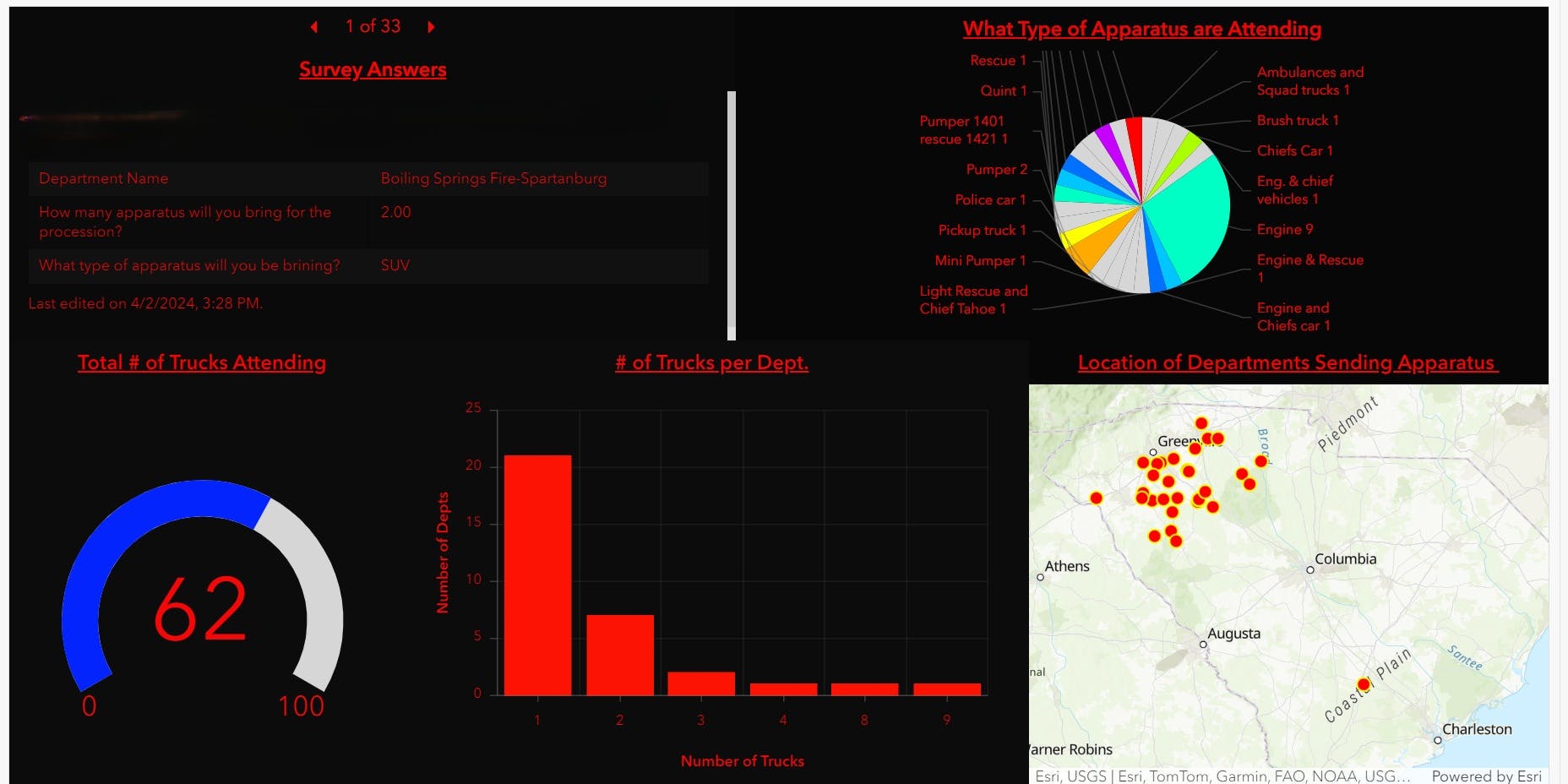 A dashboard that was created with a geographic information system (GIS) shows the location of apparatus and associated details.