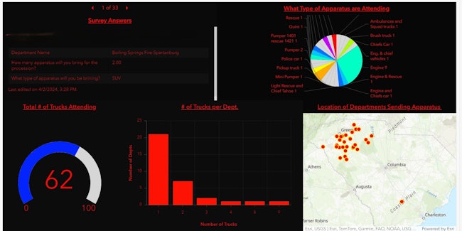 A dashboard that was created with a geographic information system (GIS) shows the location of apparatus and associated details.