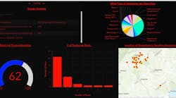 A dashboard that was created with a geographic information system (GIS) shows the location of apparatus and associated details. A dashboard that was created with a geographic information system (GIS) shows the location of apparatus and associated details.