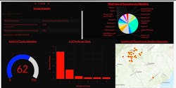 A dashboard that was created with a geographic information system (GIS) shows the location of apparatus and associated details. A dashboard that was created with a geographic information system (GIS) shows the location of apparatus and associated details.