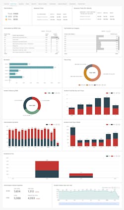 Echo Data Analytics developed a powerful platform, from incident reporting and staffing to standards accreditation to quality assessment/quality improvement (QA/QI), that consolidates an agency’s disparate data into a unified, user-friendly platform. Echo Data Analytics developed a powerful platform, from incident reporting and staffing to standards accreditation to quality assessment/quality improvement (QA/QI), that consolidates an agency’s disparate data into a unified, user-friendly platform.