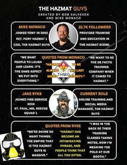 The HazMat Guys have been around for a decade and have amassed over 32,000 followers across four social media platforms. The HazMat Guys have been around for a decade and have amassed over 32,000 followers across four social media platforms.