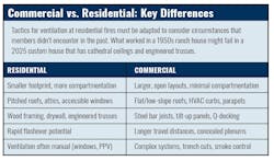 fire department truck company tactics ventilation residential fire fire department truck company tactics ventilation residential fire