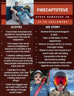 FireCaptSteve has earned more than 37,300 followers on two social media platforms focusing his content on satirical twists to stereotypes that firefighters face. FireCaptSteve has earned more than 37,300 followers on two social media platforms focusing his content on satirical twists to stereotypes that firefighters face.
